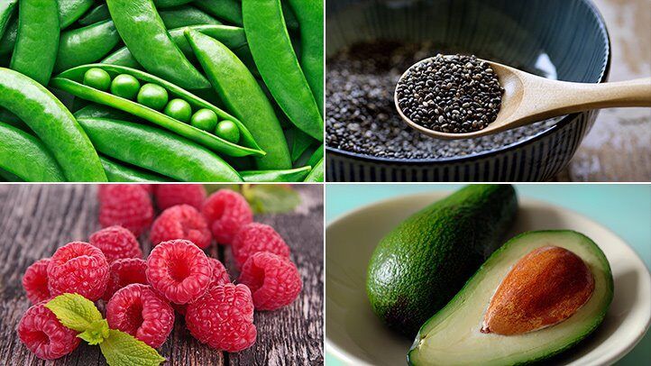 高纤维食物:豌豆，奇亚籽，树莓，鳄梨