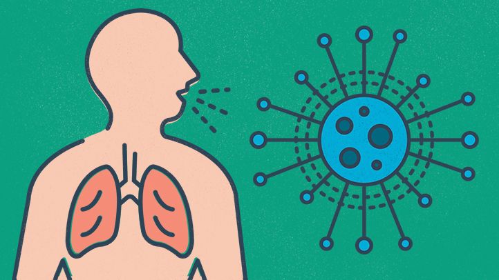 如果你有哮喘，你需要了解新的冠状病毒